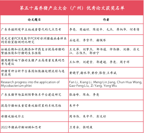 开云kaiyun体育 10篇论文获奖！第五十届养猪产业大会（广州）优秀论文获奖名单揭晓