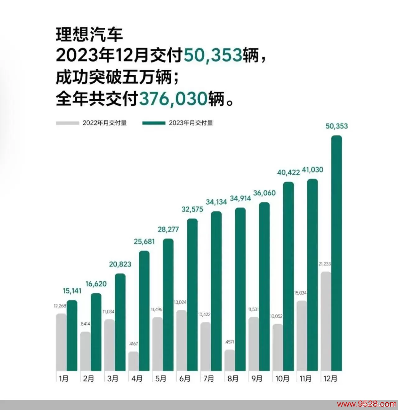 “蔚小理”的2023：拼“月销”、拓“圈层”、出“低谷”