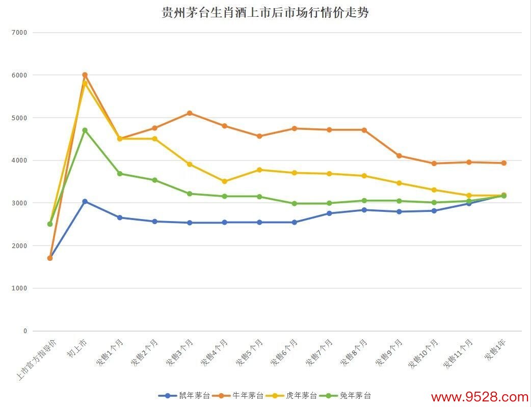 记者凭据公开数据整理，该图表仅反应价钱波动，不组成任何投资提倡（记者制图）