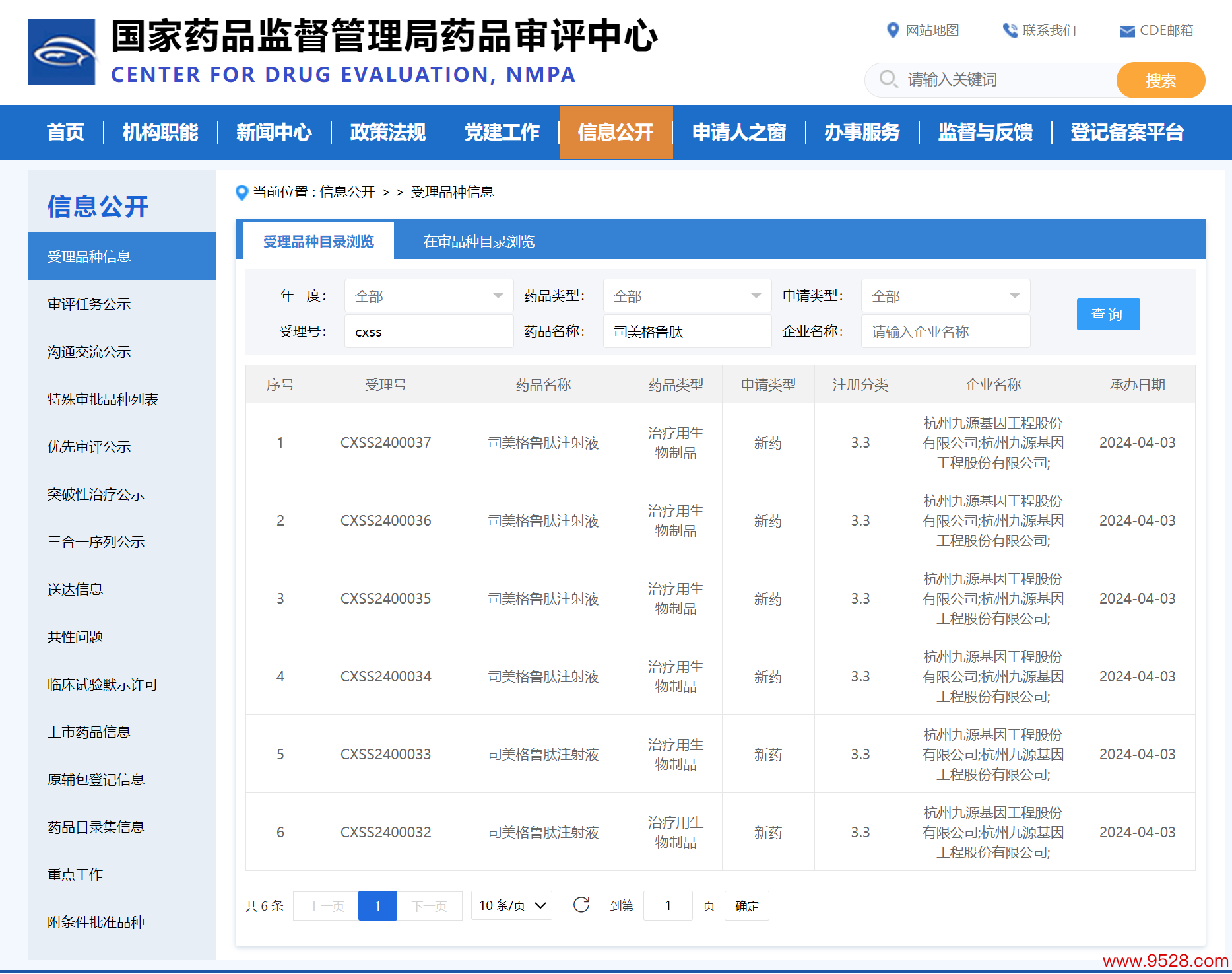 国度药品监督处理局药品审评中心官网有关求教记载