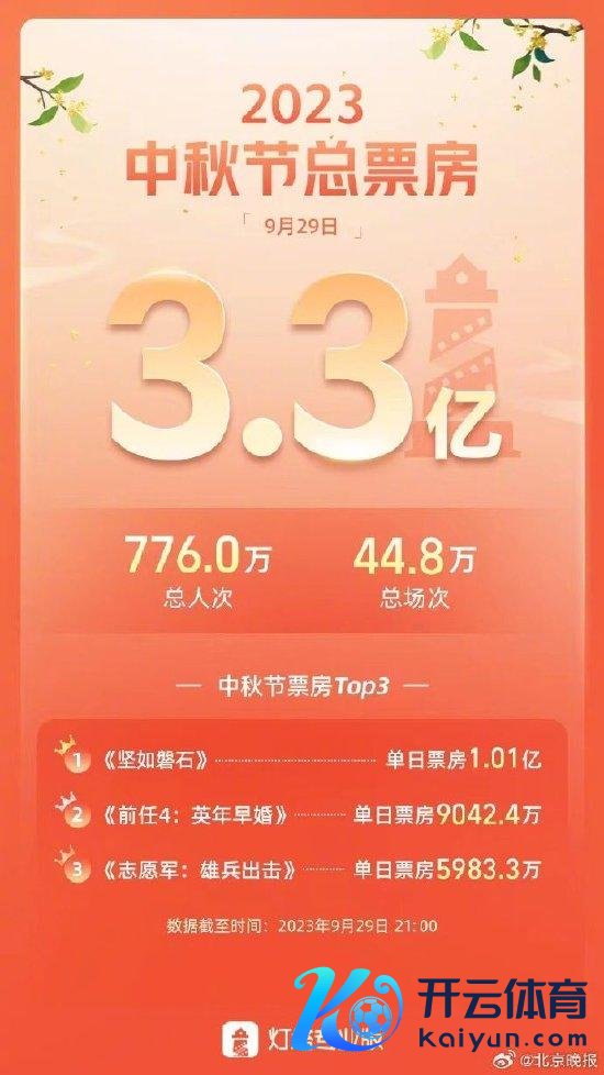 2023中秋节总票房3.3亿