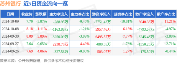 开云kaiyun.com10月9日的资金流向数据方面-外围足球软件app下载