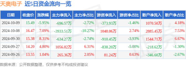 外围足球软件app下载占总成交额1.46%-外围足球软件app下载