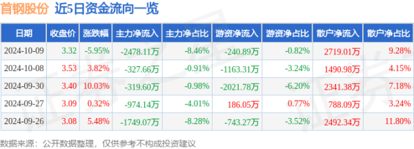 开云kaiyun官方网站同比下降10.61%；单季度扣非净利润3.09亿元-外围足球软件app下载