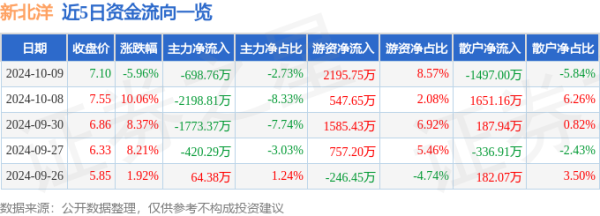 开云kaiyun.com成交量34.86万手-外围足球软件app下载