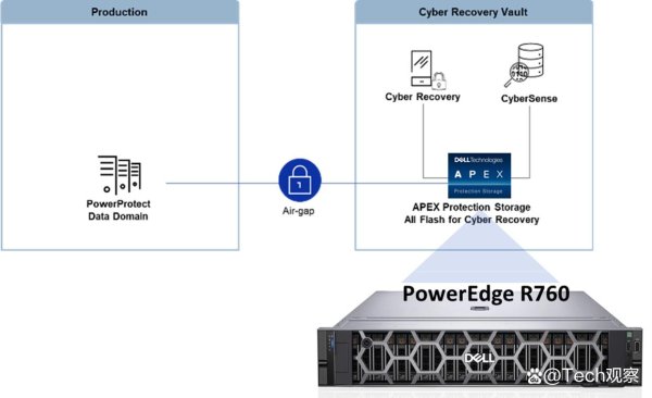 开云kaiyun并在VMware上具有220TB的容量-外围足球软件app下载